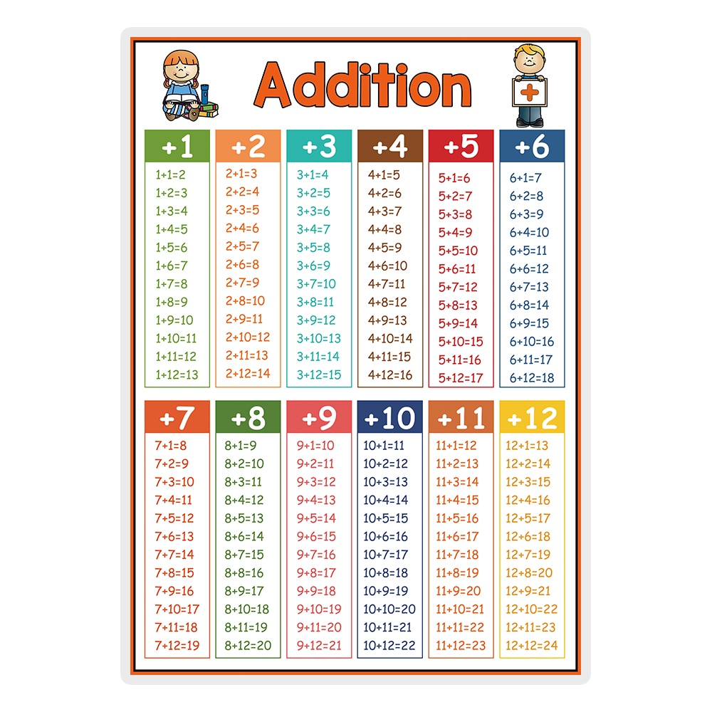 Learning Posters for Pre-K/Kinder