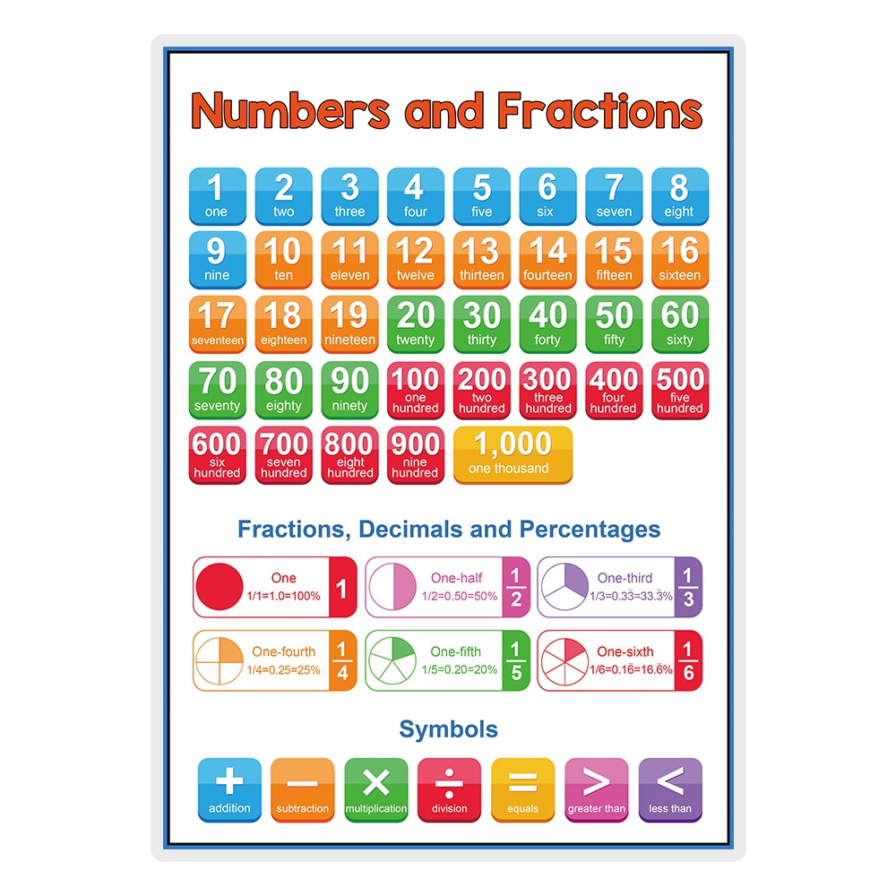 Learning Posters for Pre-K/Kinder
