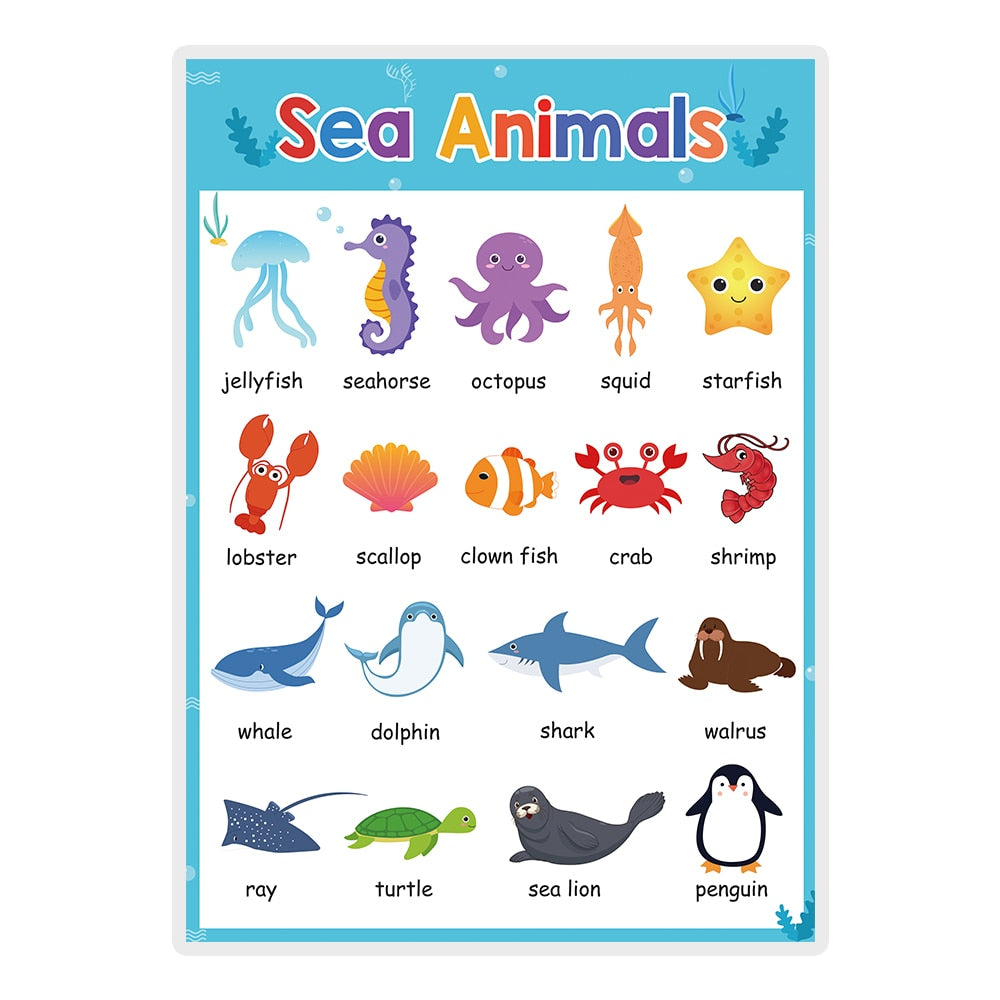Learning Posters for Pre-K/Kinder