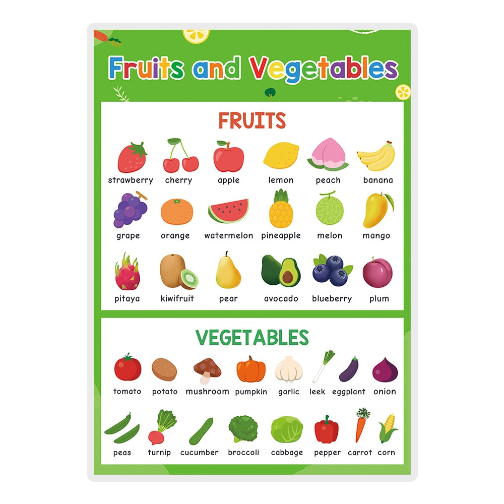 Learning Posters for Pre-K/Kinder