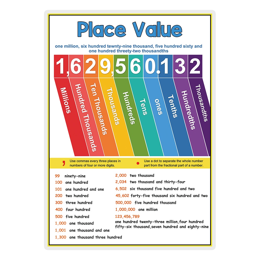 Learning Posters for Pre-K/Kinder