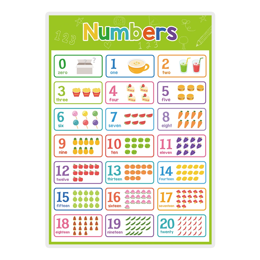 Learning Posters for Pre-K/Kinder