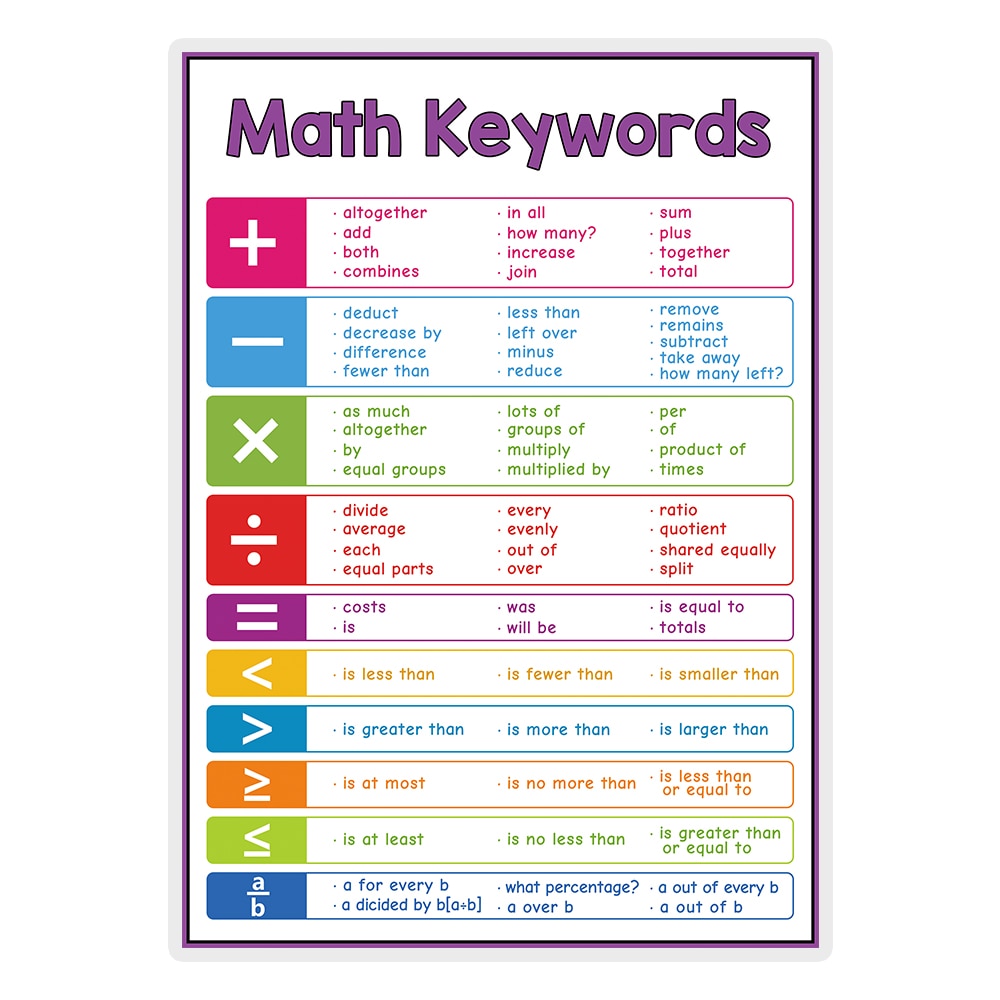 Learning Posters for Pre-K/Kinder