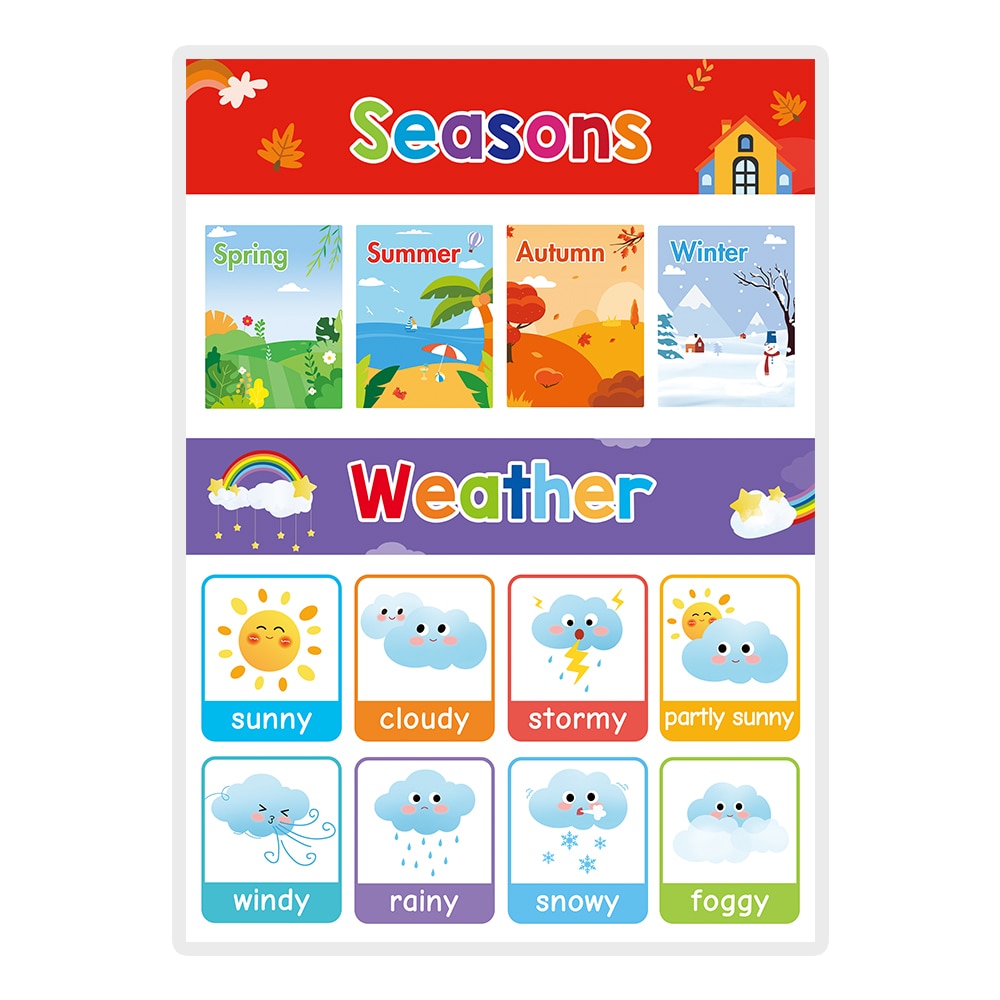 Learning Posters for Pre-K/Kinder