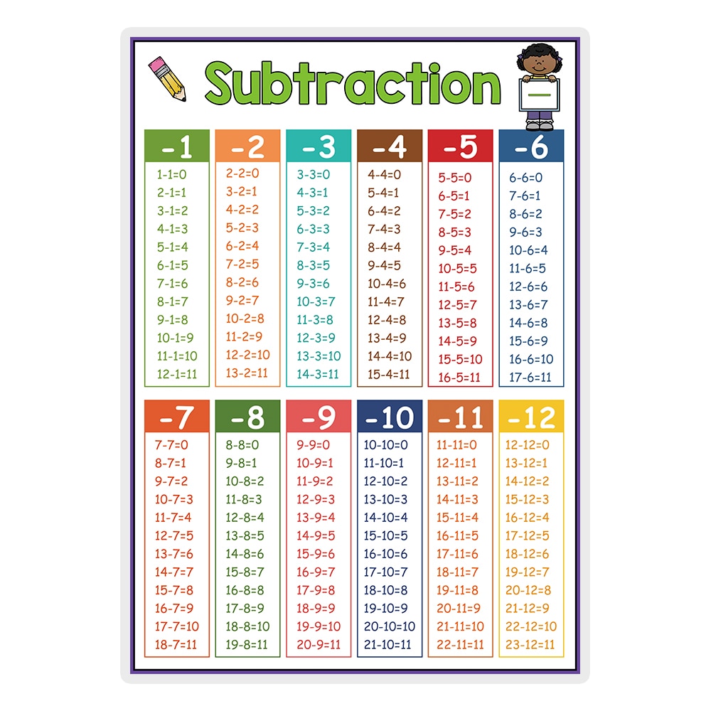 Learning Posters for Pre-K/Kinder