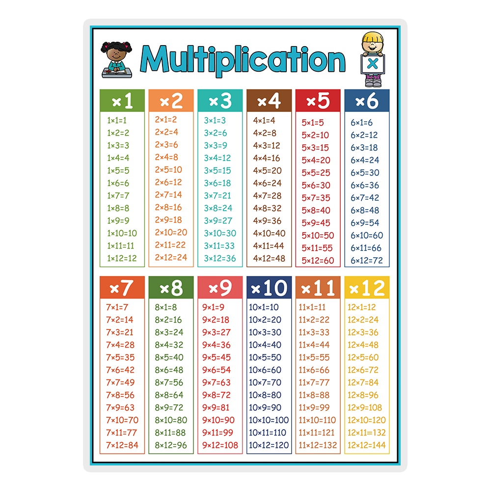 Learning Posters for Pre-K/Kinder