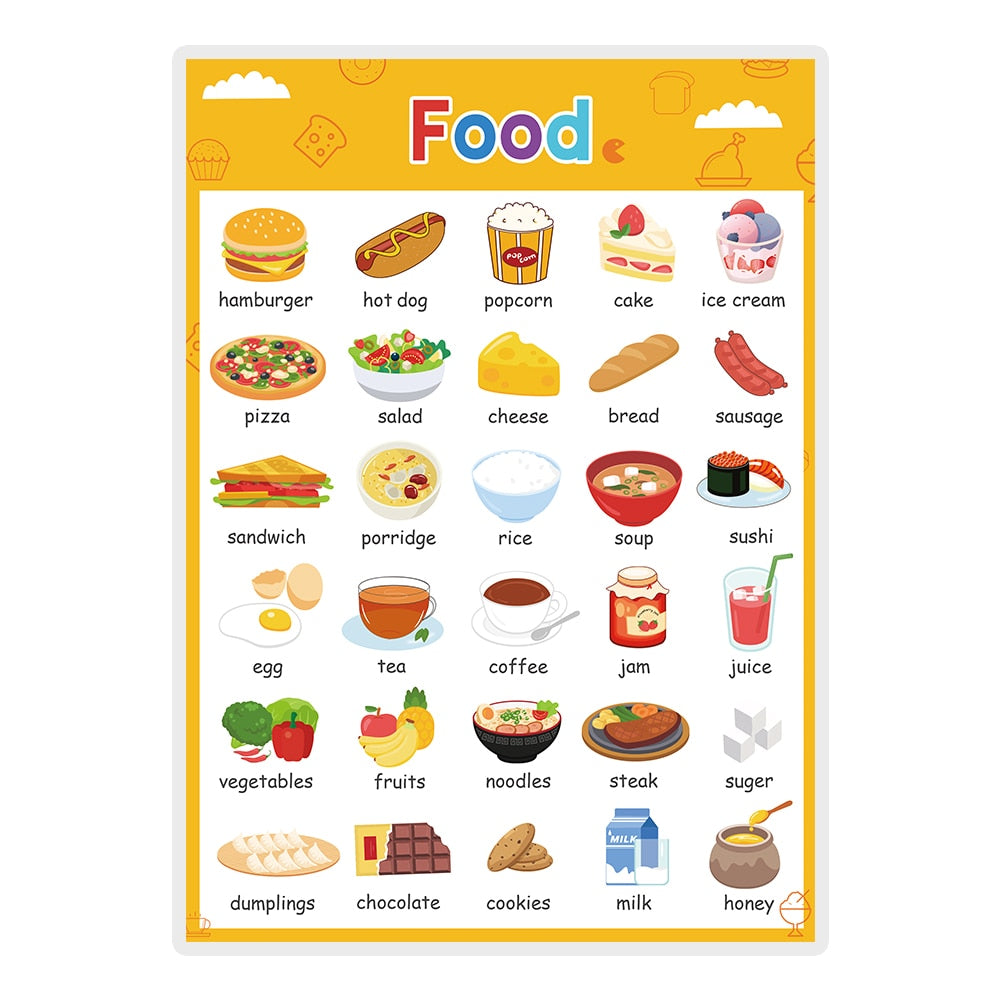 Learning Posters for Pre-K/Kinder